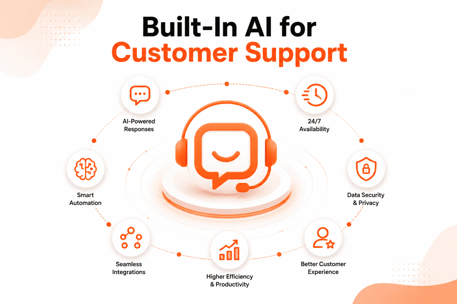 Chatwik Built-In AI Support Interface