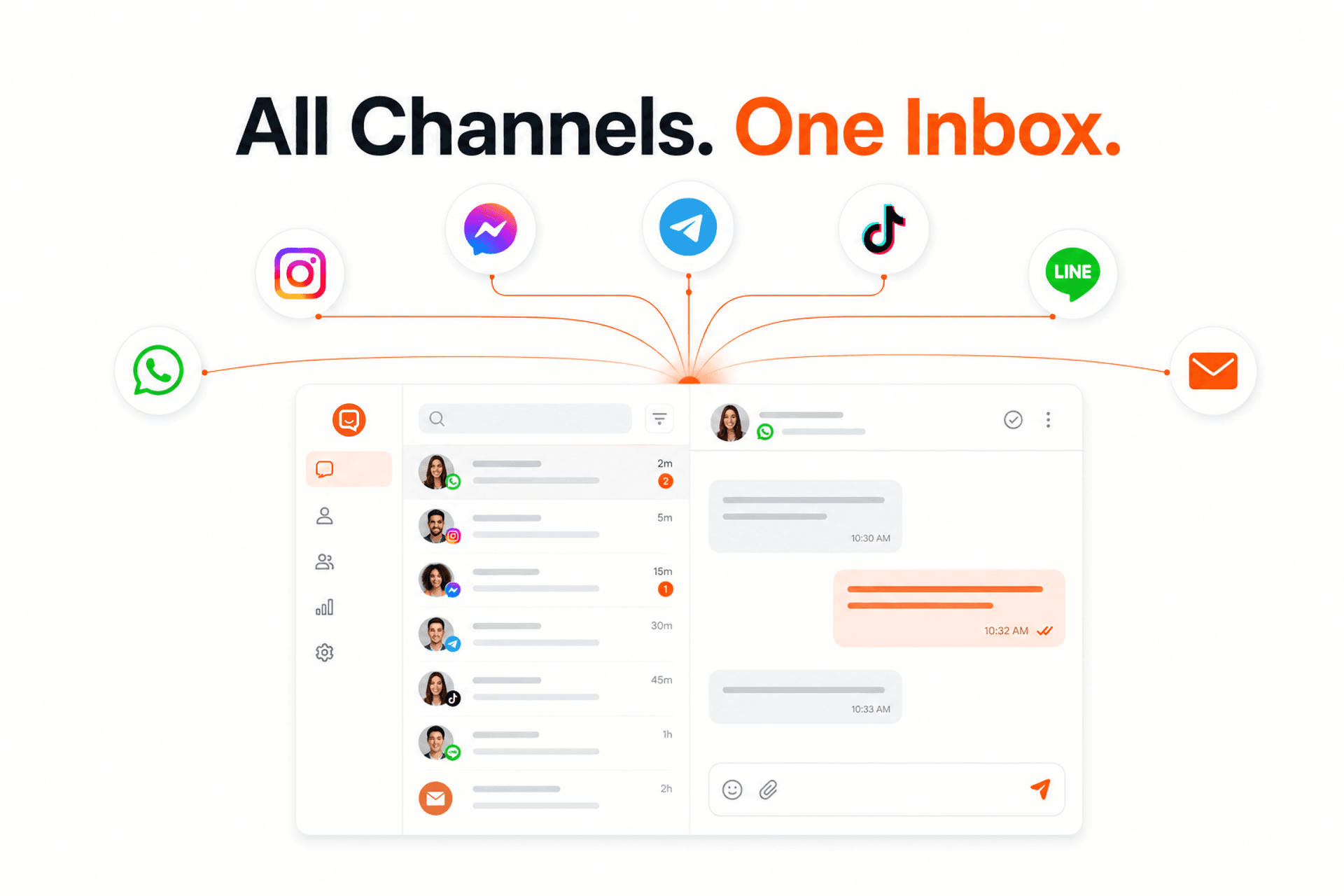 Chatwik All Channels in One Inbox Interface Showcase