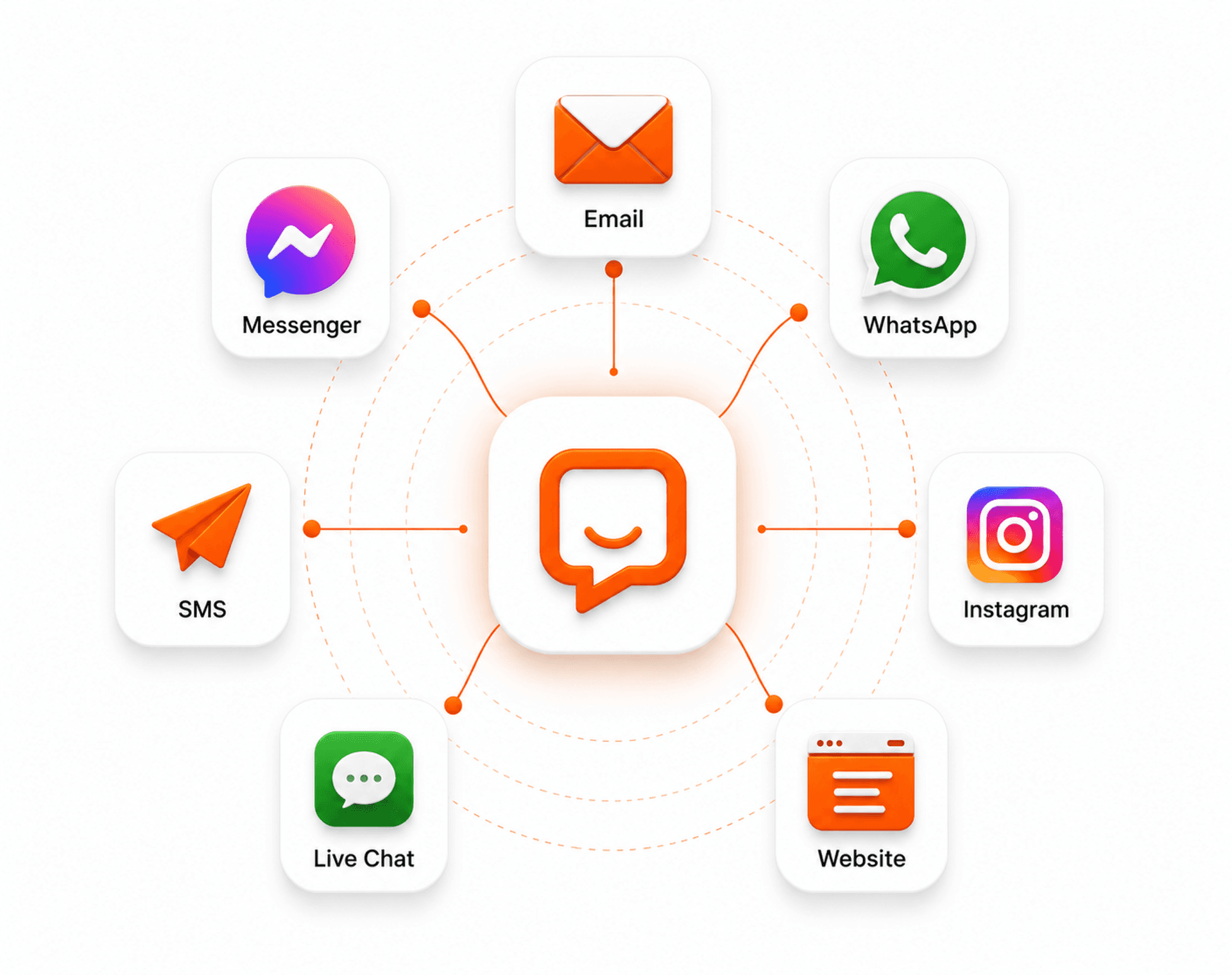 Chatwik All-in-One Shared Message Hub