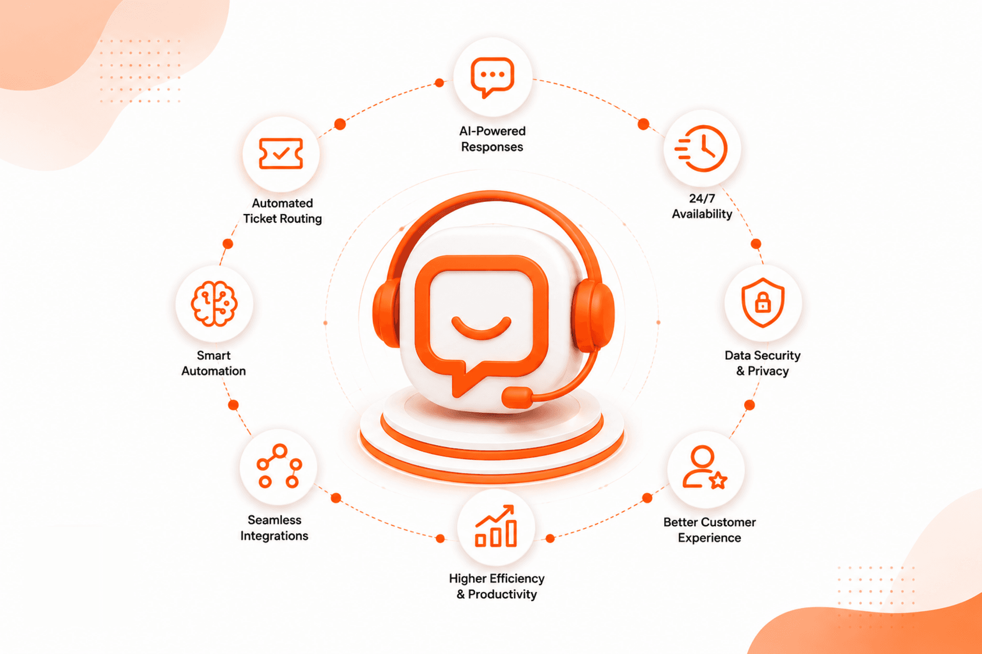 Chatwik AI Copilot and Support Feature Suite